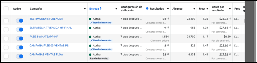 Resultados Meta Ads - Moda y accesorios